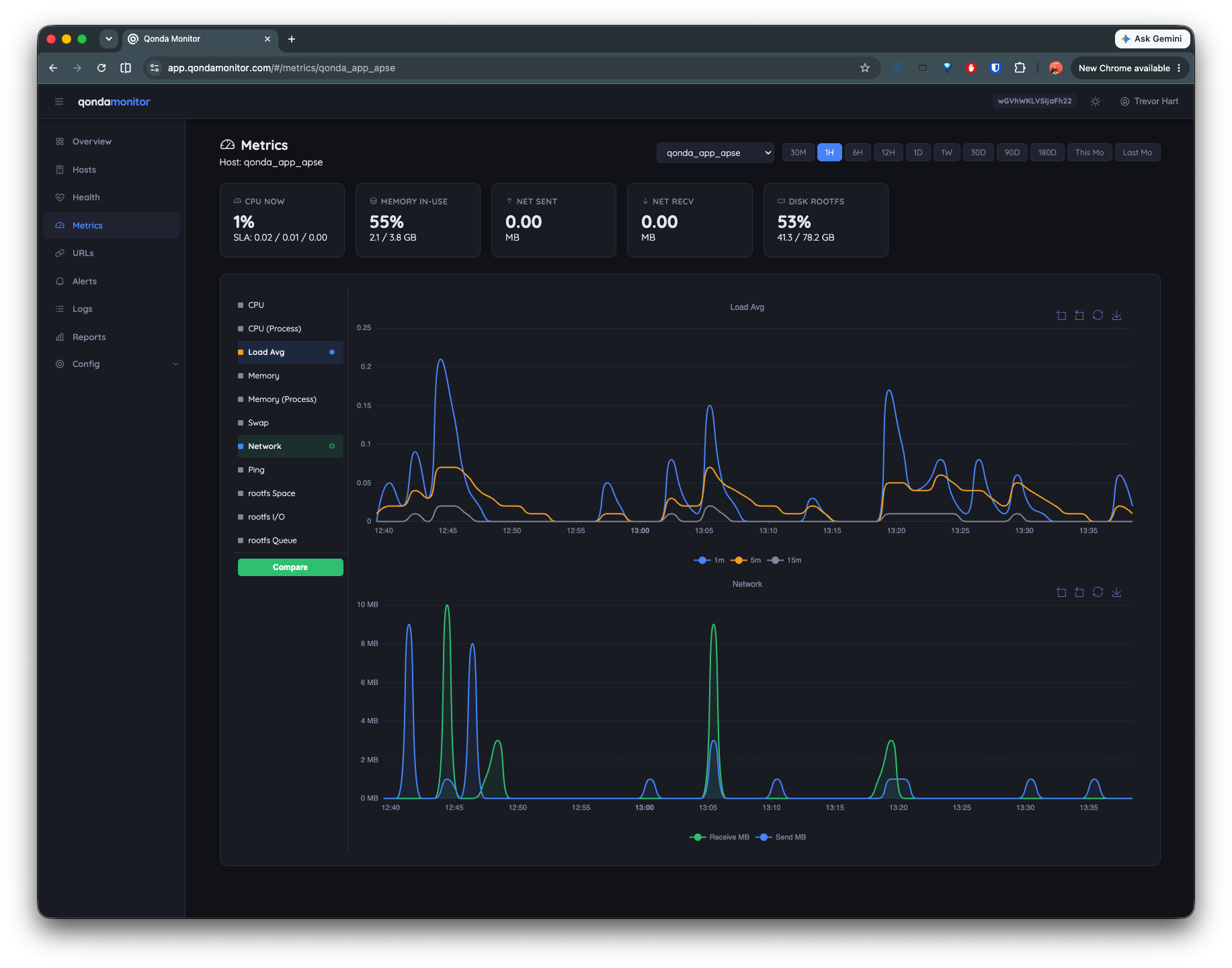 Performance metrics charts