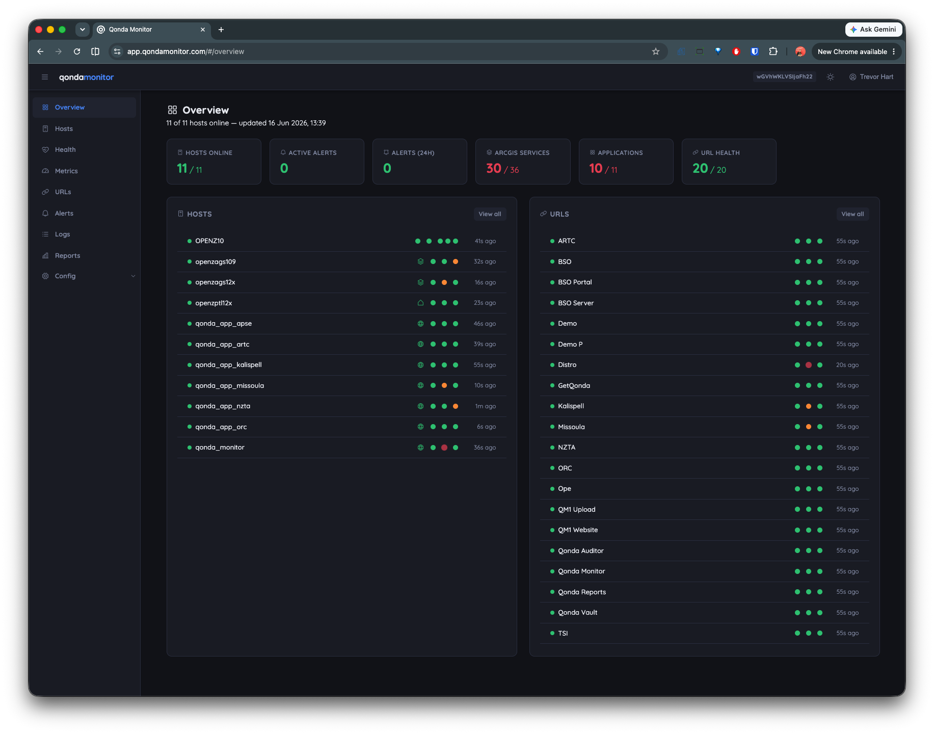 Overview dashboard