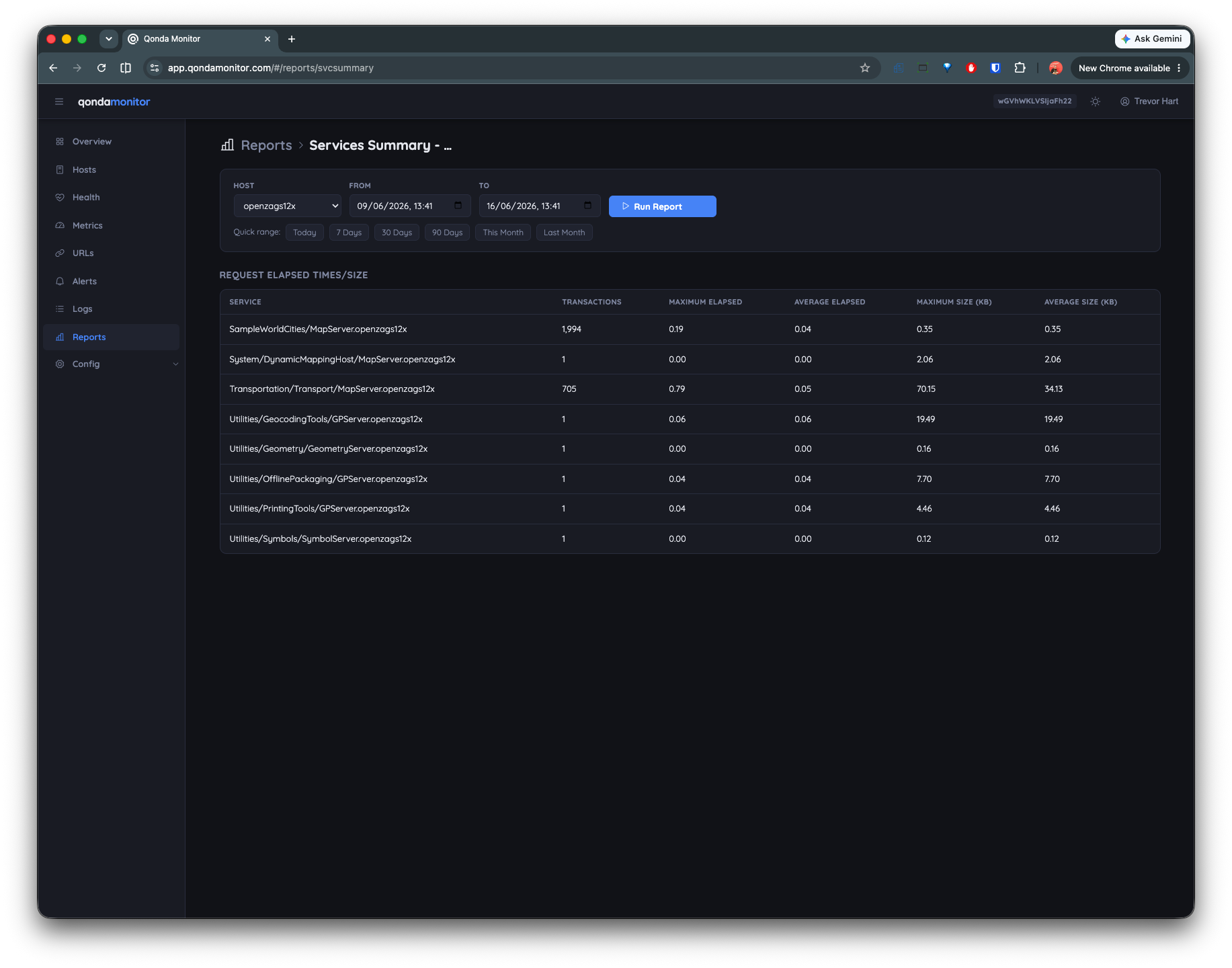 Services performance table